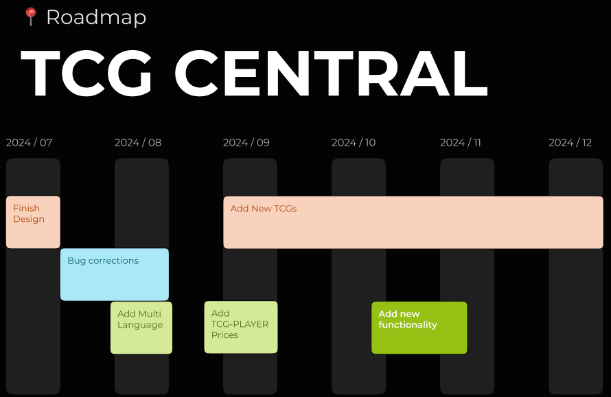 TCG-CENTRAL RoadMap